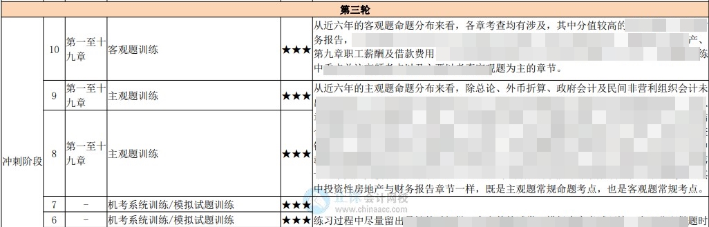 中級百天怎么學？26頁百日學習計劃表 每天學啥心里有數(shù)！