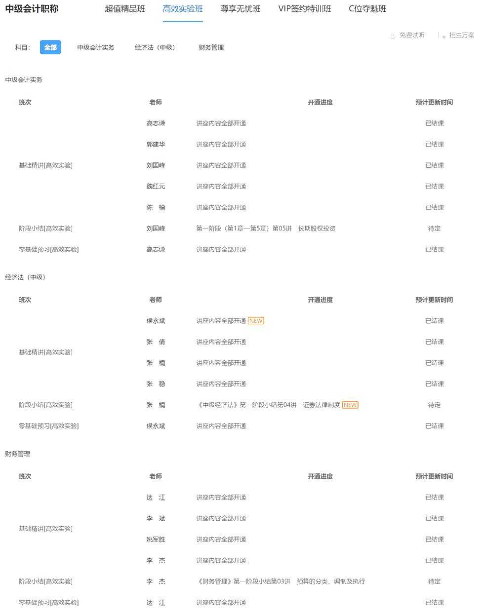 注意：2021中級會計職稱高效實驗班基礎精講課程已結(jié)課