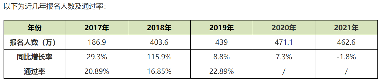 2022年初級會計資格證好考嗎？