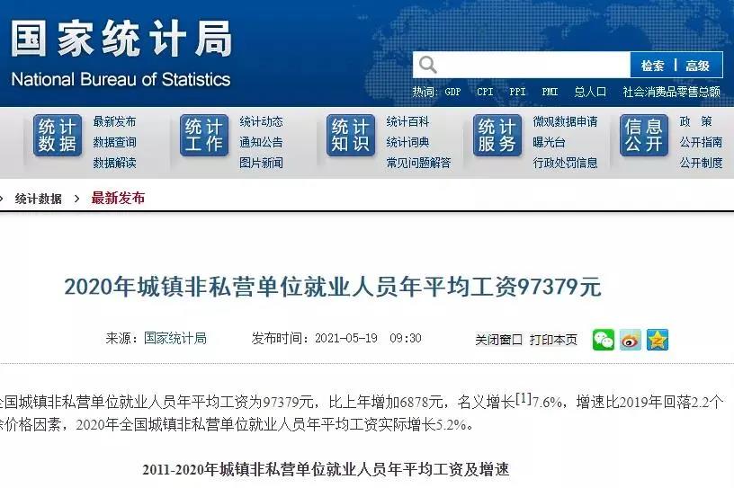 2020年平均工資出爐！97379！打工會計人你達(dá)標(biāo)了嗎？