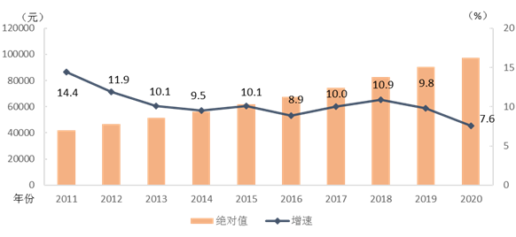 2020年平均工資出爐！97379！打工會計人你達(dá)標(biāo)了嗎？