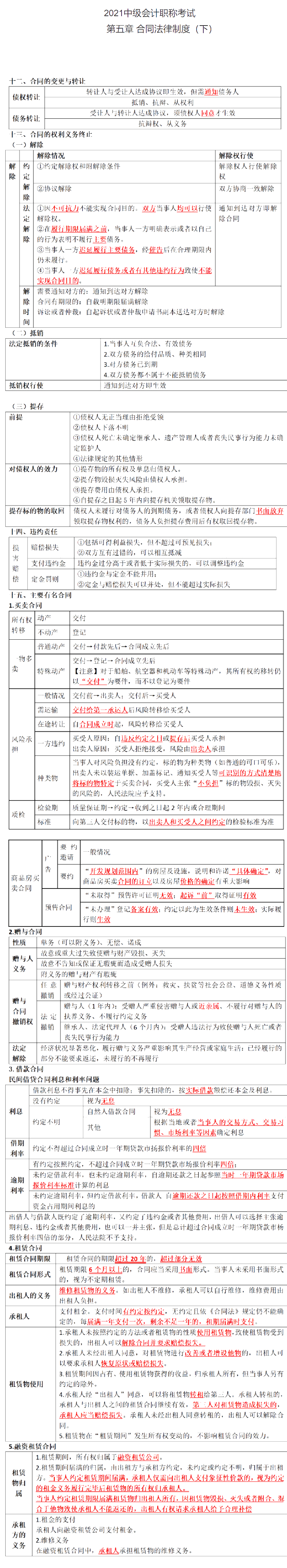 不想整理筆記？王菲菲替你梳理中級會計經(jīng)濟法合同法律制度（下）