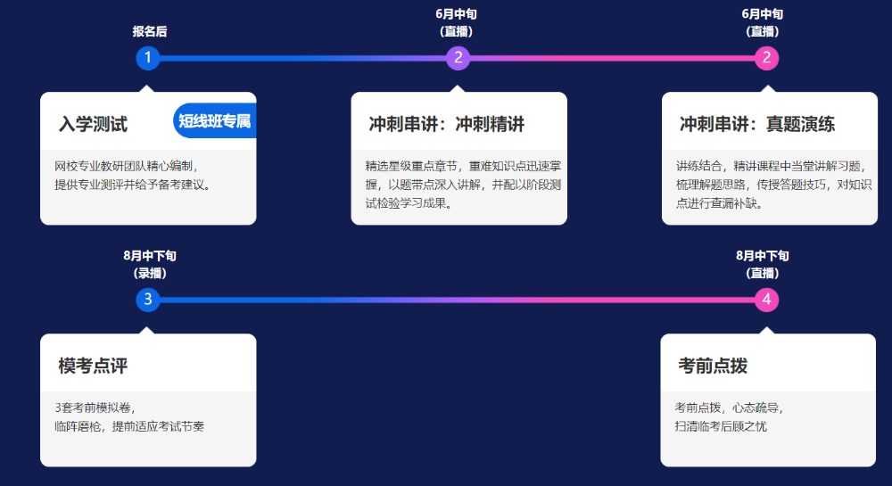 備戰(zhàn)2021注會(huì)考試 你必須要知道的直播短線班4大亮點(diǎn)！