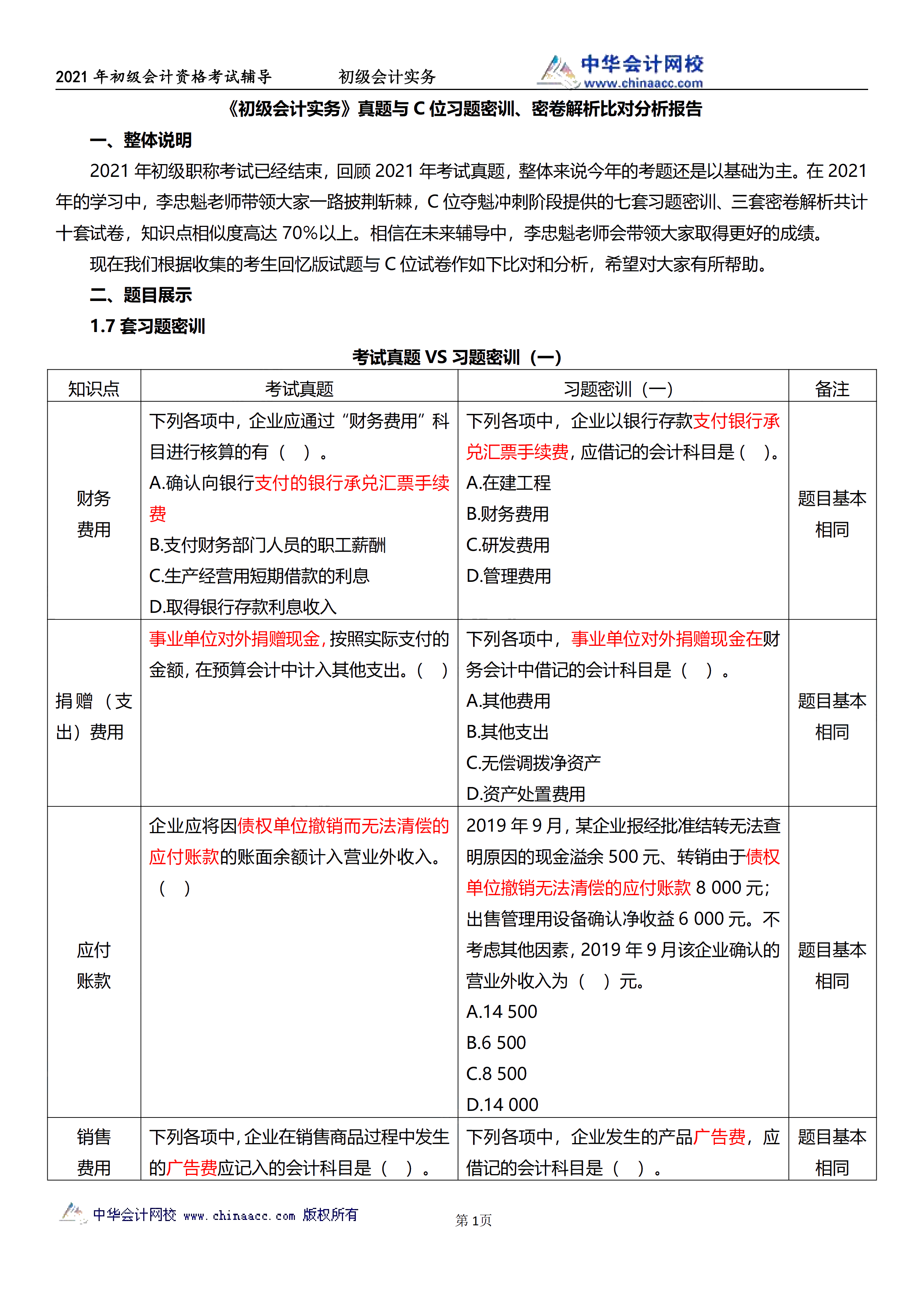 相似度高達70%！初級試題與C位十套題分析報告來了