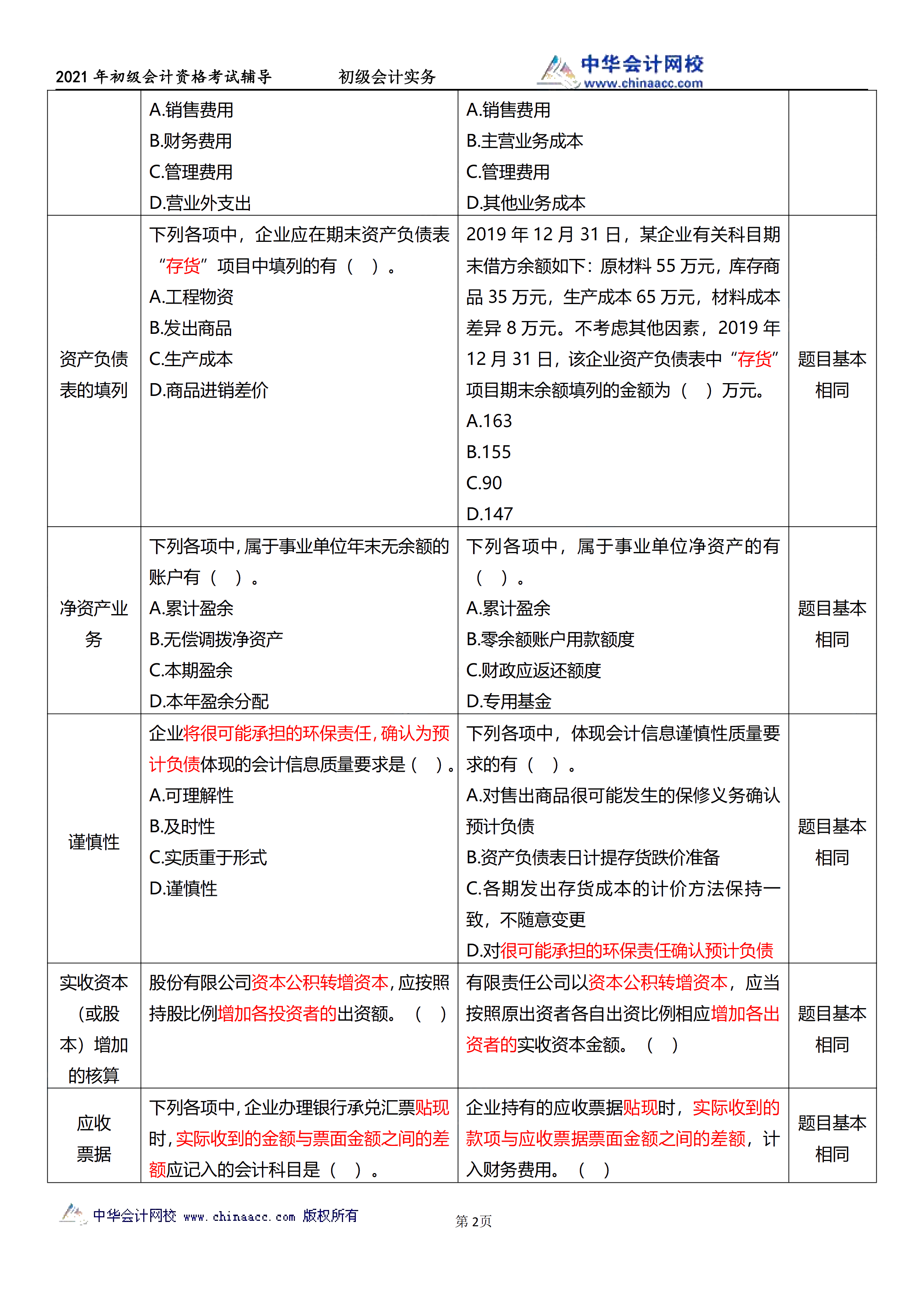 相似度高達70%！初級試題與C位十套題分析報告來了