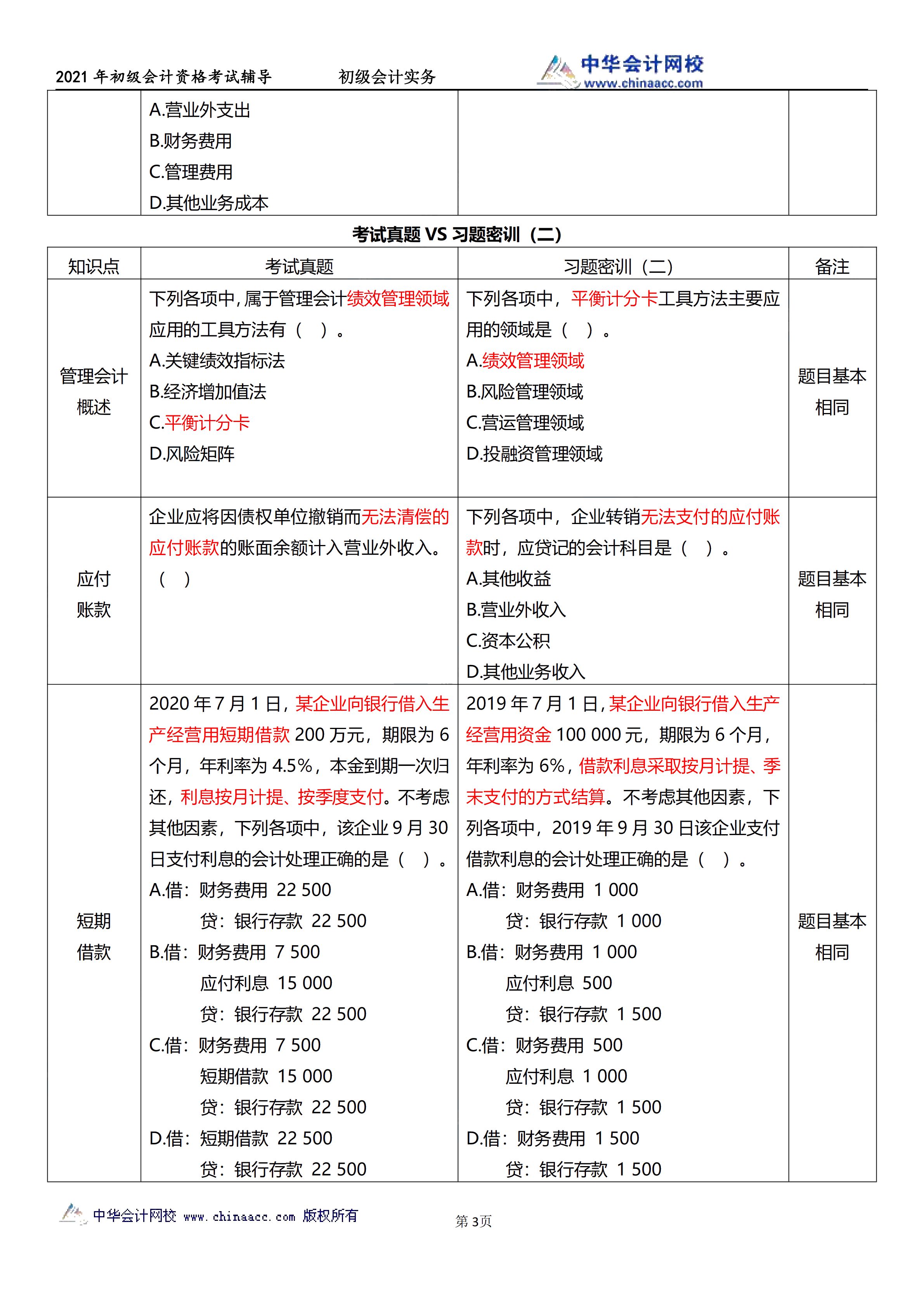 相似度高達70%！初級試題與C位十套題分析報告來了