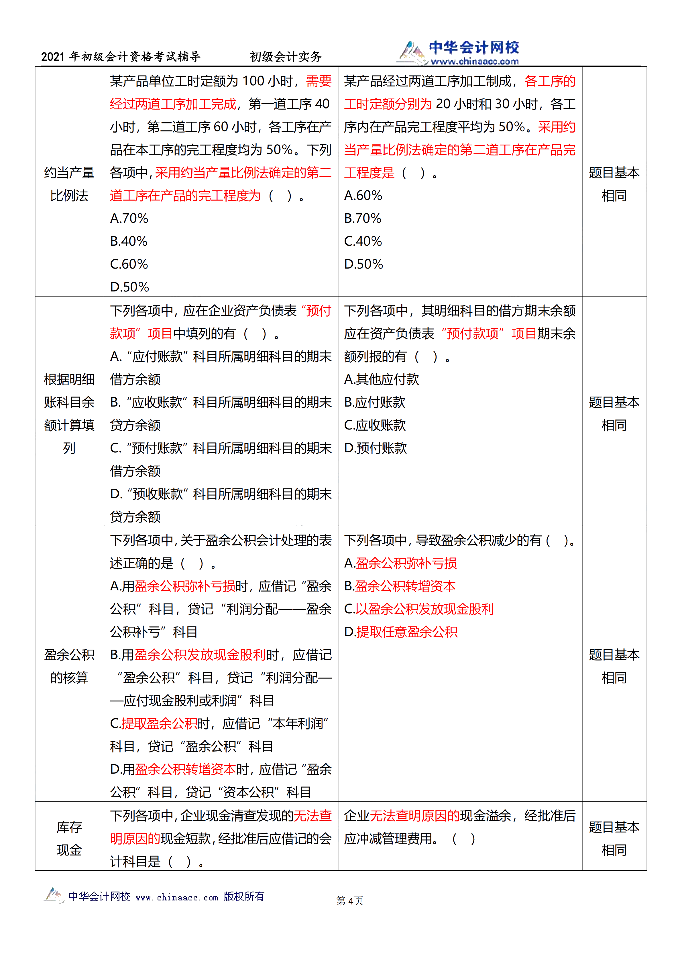 相似度高達70%！初級試題與C位十套題分析報告來了