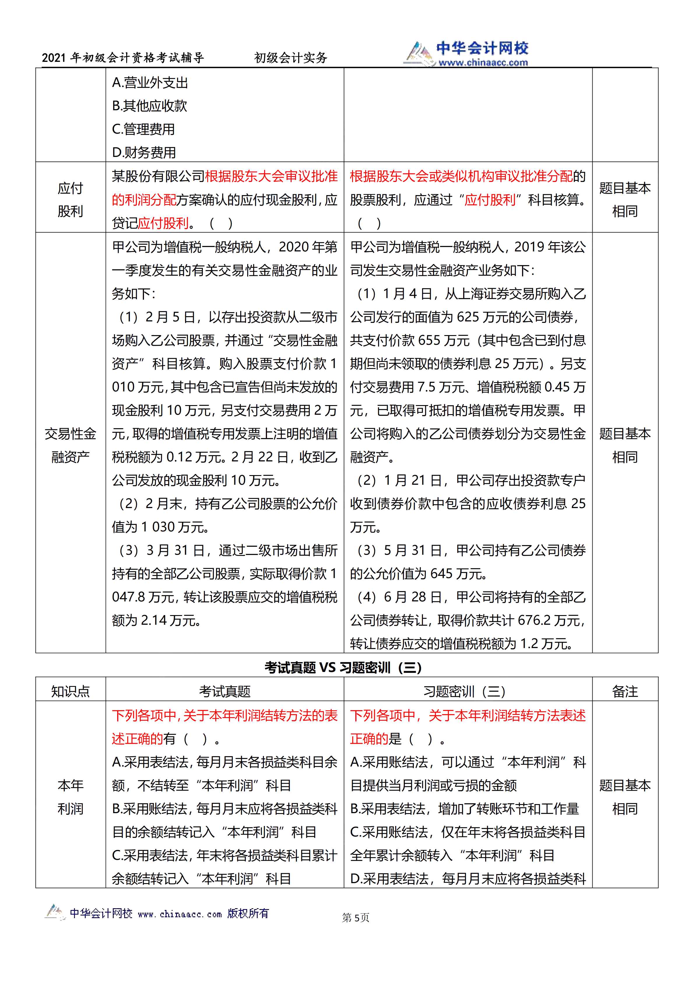 相似度高達70%！初級試題與C位十套題分析報告來了