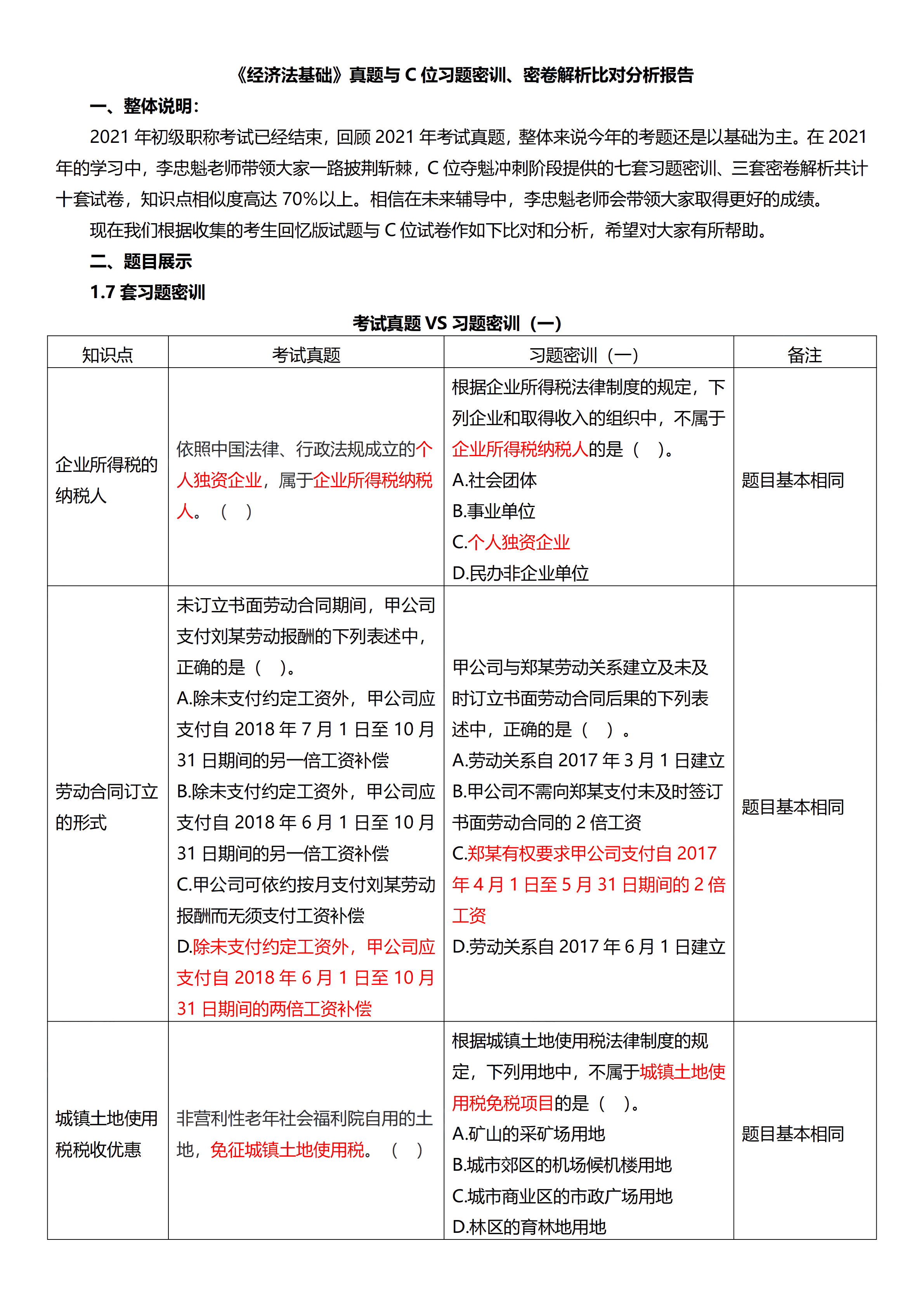 相似度高達70%！初級試題與C位十套題分析報告來了