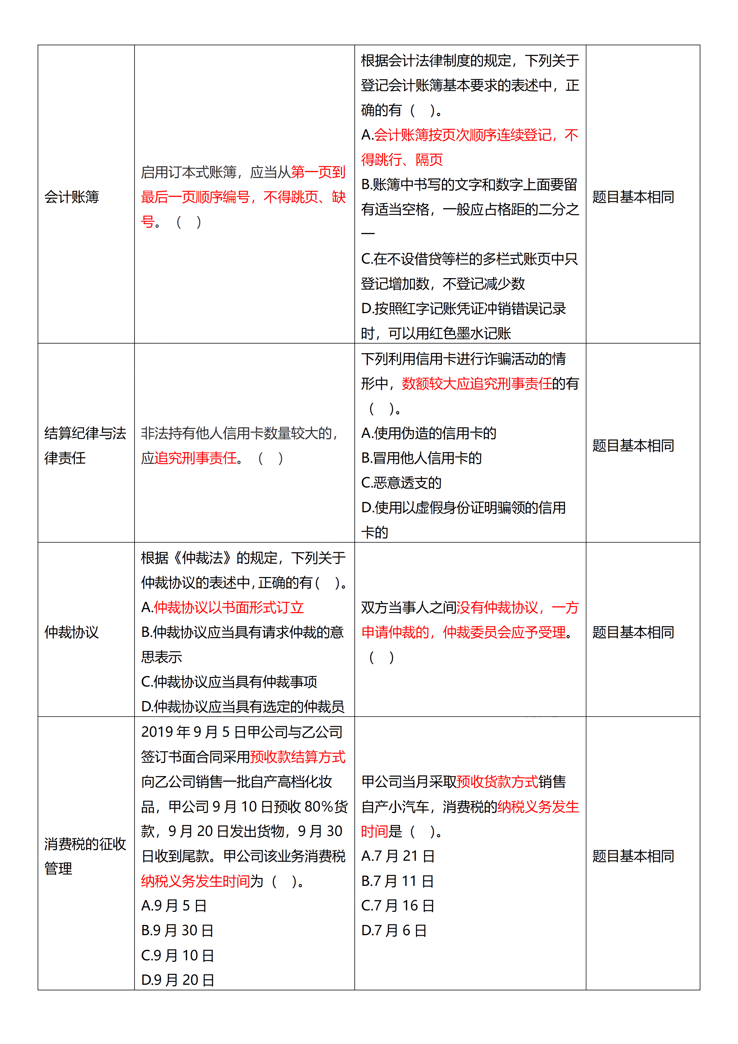 相似度高達70%！初級試題與C位十套題分析報告來了