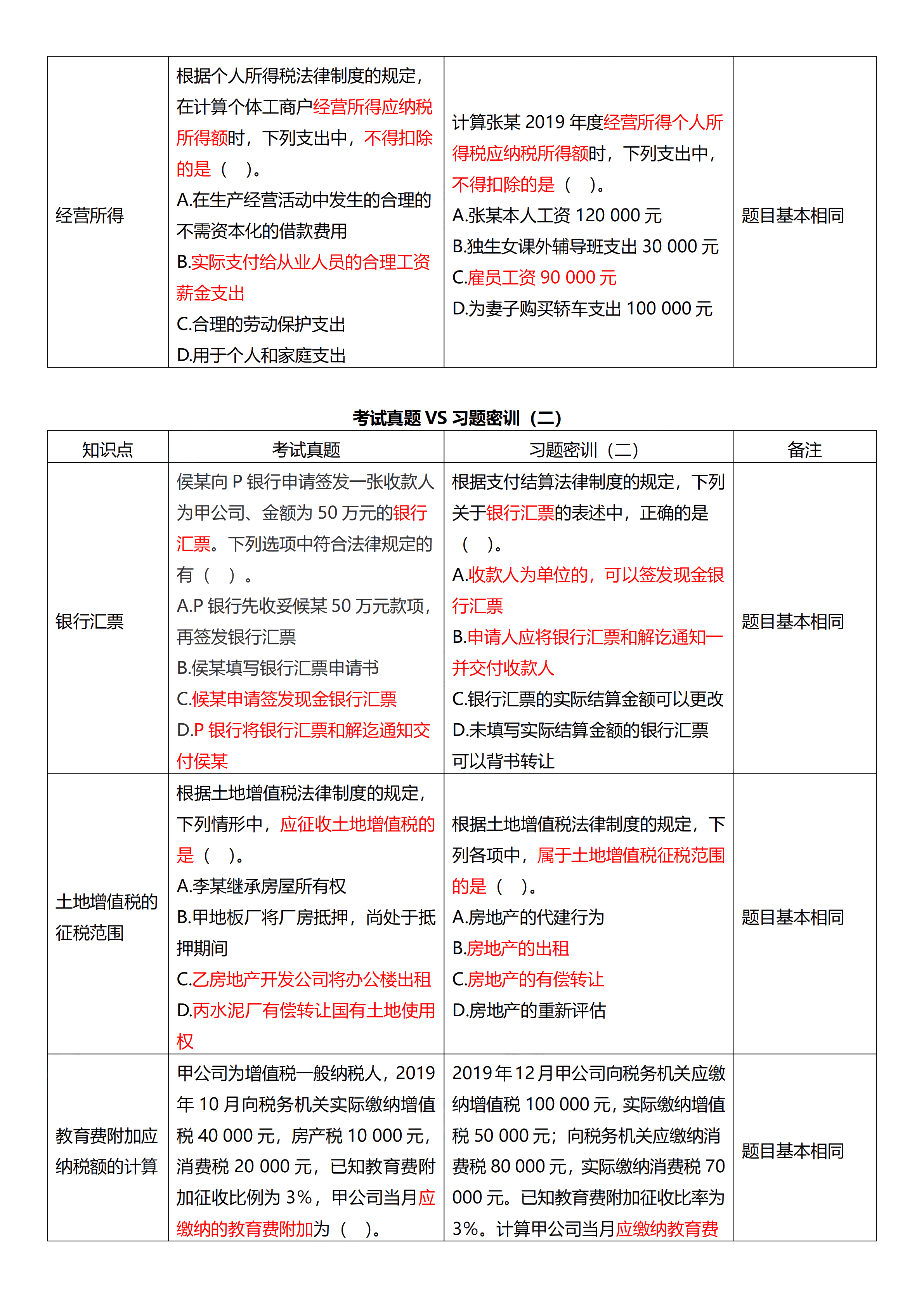 相似度高達70%！初級試題與C位十套題分析報告來了