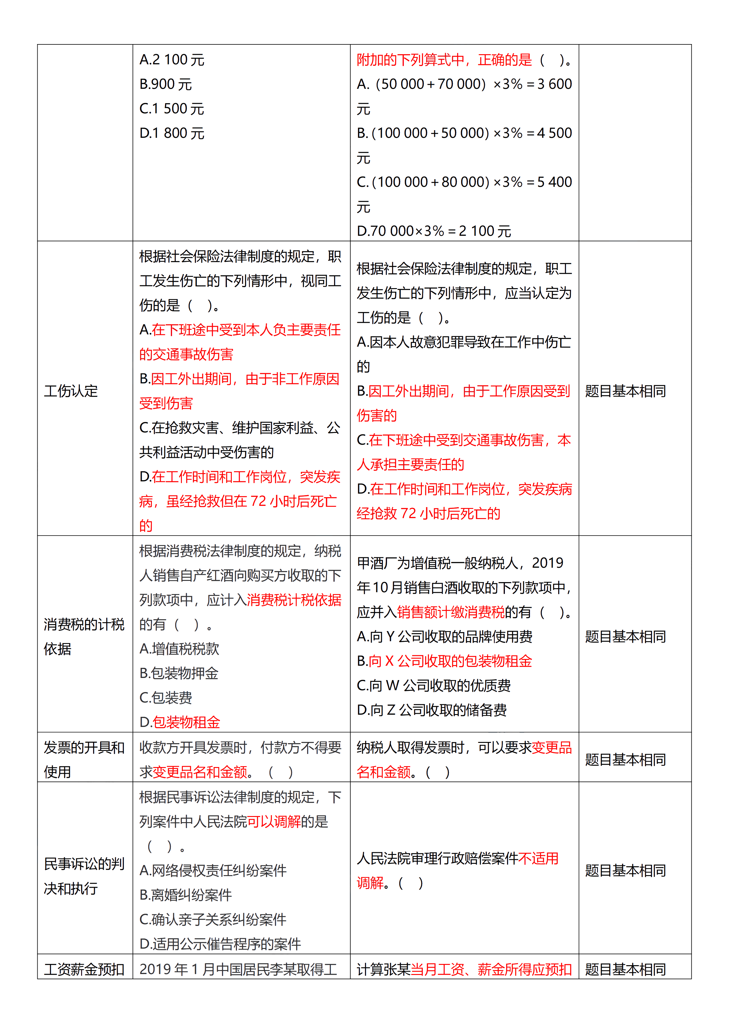 相似度高達70%！初級試題與C位十套題分析報告來了