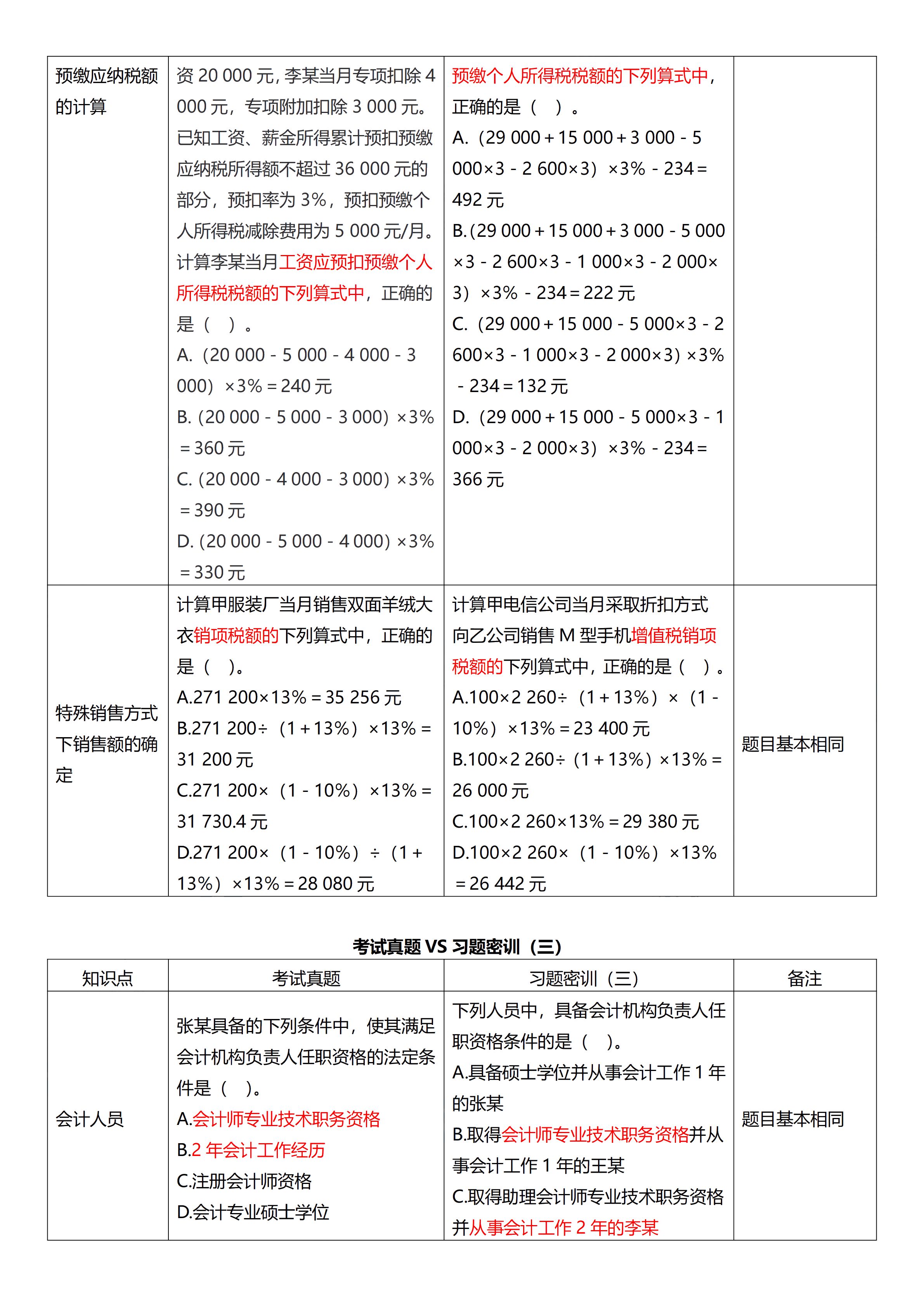 相似度高達70%！初級試題與C位十套題分析報告來了