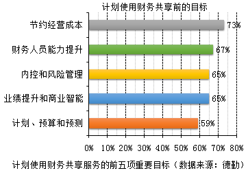 越來越多企業(yè)實現財務共享，你還不知道財務共享嗎？