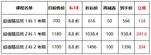 中級(jí)經(jīng)濟(jì)師超值精品班課程