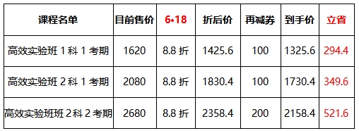 中級(jí)經(jīng)濟(jì)師高效實(shí)驗(yàn)班課程