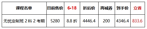 中級(jí)經(jīng)濟(jì)師無憂定制班課程