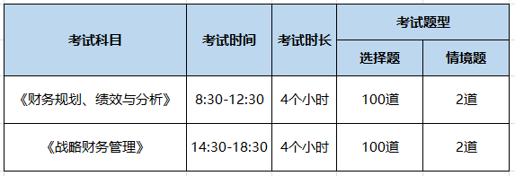 CMA考試科目時(shí)長