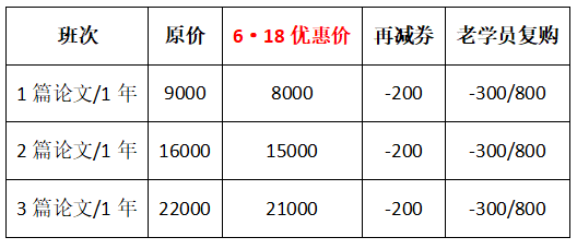 僅限6◆18 高級(jí)經(jīng)濟(jì)師論文班直降1000元！買到就是賺到！