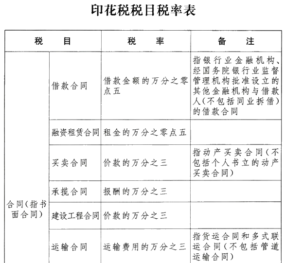 《中華人民共和國印花稅法》發(fā)布！不清楚的朋友趕快了解>>