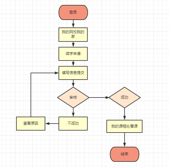 2021年初級(jí)會(huì)計(jì)職稱輔導(dǎo)課程免費(fèi)申請(qǐng)續(xù)學(xué)通知 查詢規(guī)則>