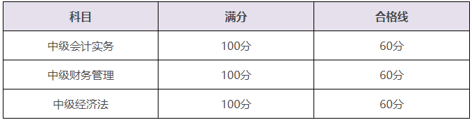 中級(jí)會(huì)計(jì)考試備考煩躁期~一起來調(diào)整