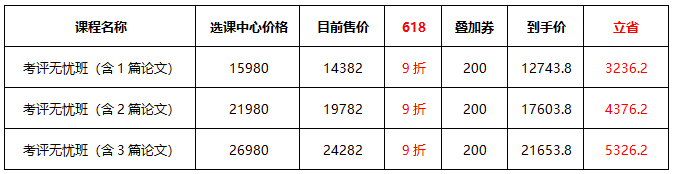 6?18年中放價(jià) 高級(jí)會(huì)計(jì)師考生省錢全攻略