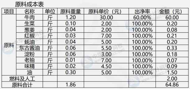 餐飲企業(yè)常用成本核算公式，建議收藏！