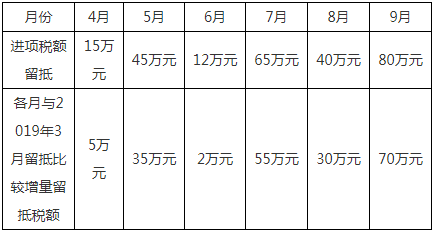 稅務(wù)師稅法一練習(xí)題