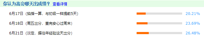 掐指一算：2021高會(huì)考試成績(jī)今天公布？