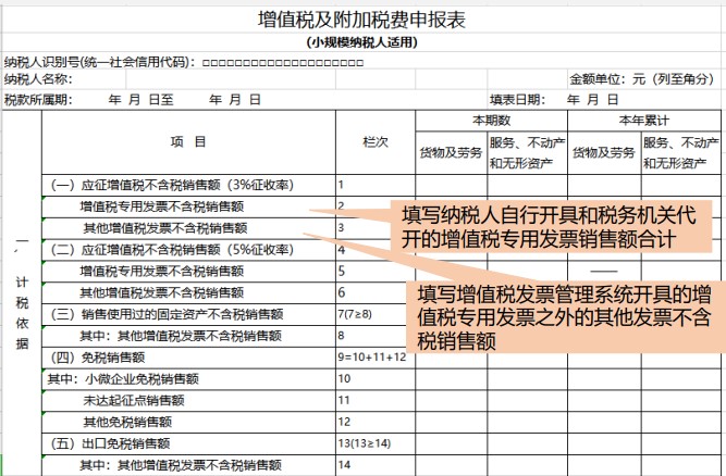 小規(guī)模納稅人增值稅如何申報(bào)？一文教您！