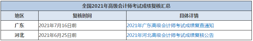 高會(huì)成績(jī)比自己預(yù)估的有差？如何申請(qǐng)成績(jī)復(fù)核呢？