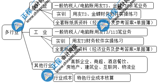 想要成功晉升成本會(huì)計(jì) 這些內(nèi)容你一定要會(huì)！