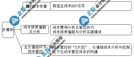 想要成功晉升成本會(huì)計(jì) 這些內(nèi)容你一定要會(huì)！