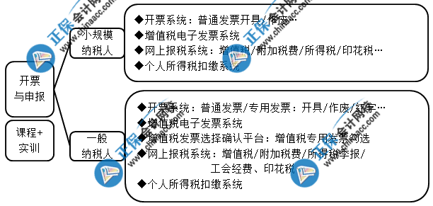 想要成功晉升成本會(huì)計(jì) 這些內(nèi)容你一定要會(huì)！