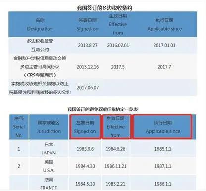 【實用】稅收協(xié)定官方查詢路徑 建議收藏