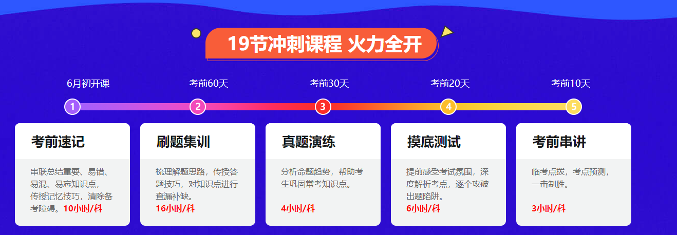 2021中級(jí)會(huì)計(jì)考試備考新方向！抓住機(jī)會(huì) 輕松備考！