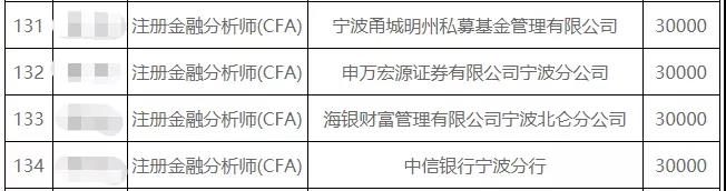 慕了！這座城市也給CFA人發(fā)錢了……