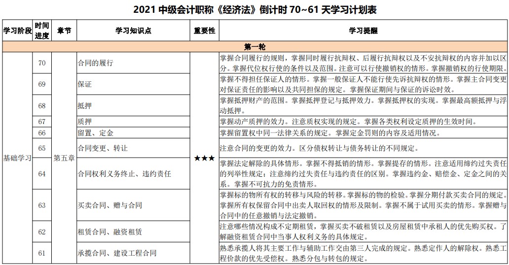 百天陪學(xué)繼續(xù)：2021中級會計(jì)考試倒計(jì)時(shí)70-61天 堅(jiān)持住！