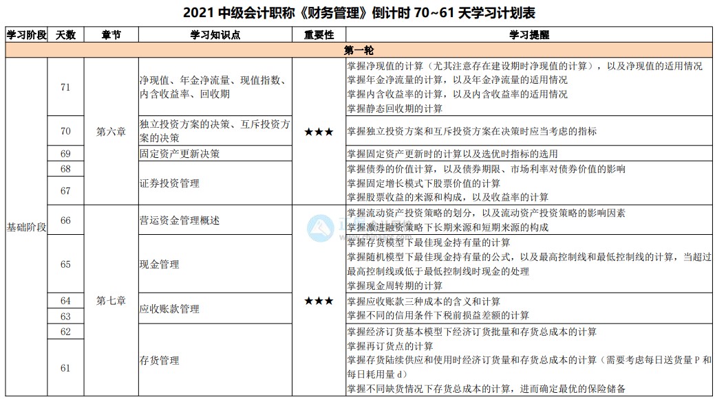 百天陪學(xué)繼續(xù)：2021中級會計(jì)考試倒計(jì)時(shí)70-61天 堅(jiān)持??！