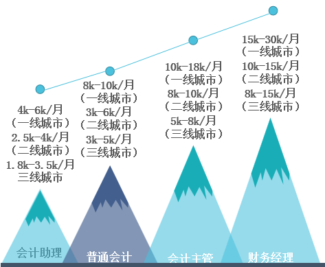 上班族如何高效備考高級(jí)會(huì)計(jì)師考試