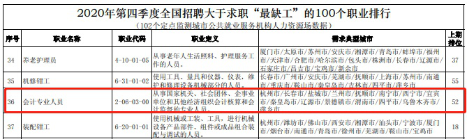 會計從業(yè)資格證到期用換嗎？過期了就沒用了嗎？