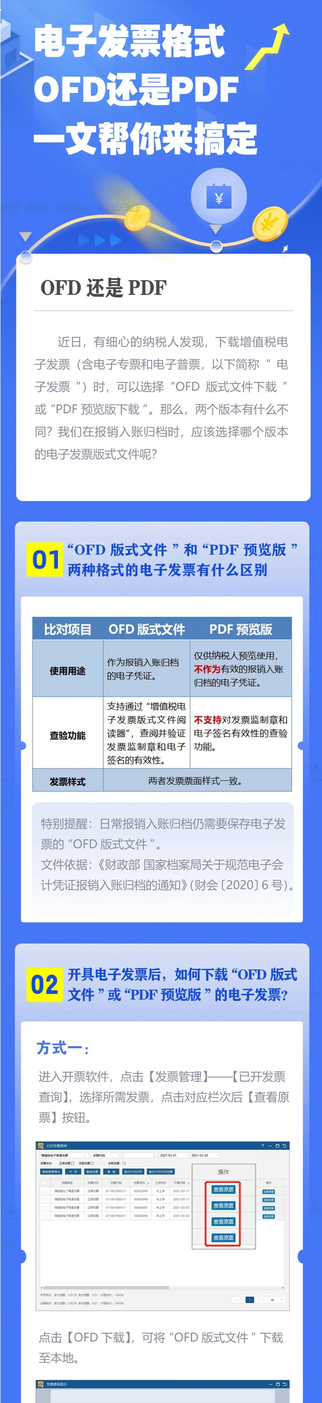 OFD&PDF分不清楚？看了你就懂了