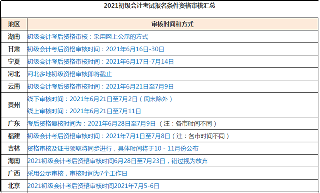 注意：2021初級(jí)會(huì)計(jì)考后資格審核不過(guò)怎么辦？