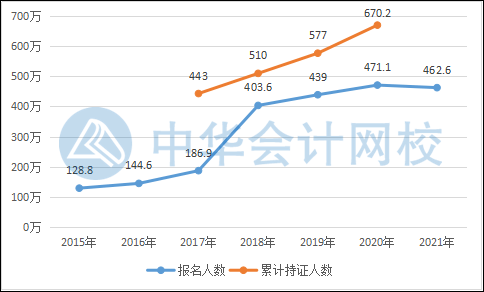 關(guān)于2022年初級會計(jì)考試會更難嗎？