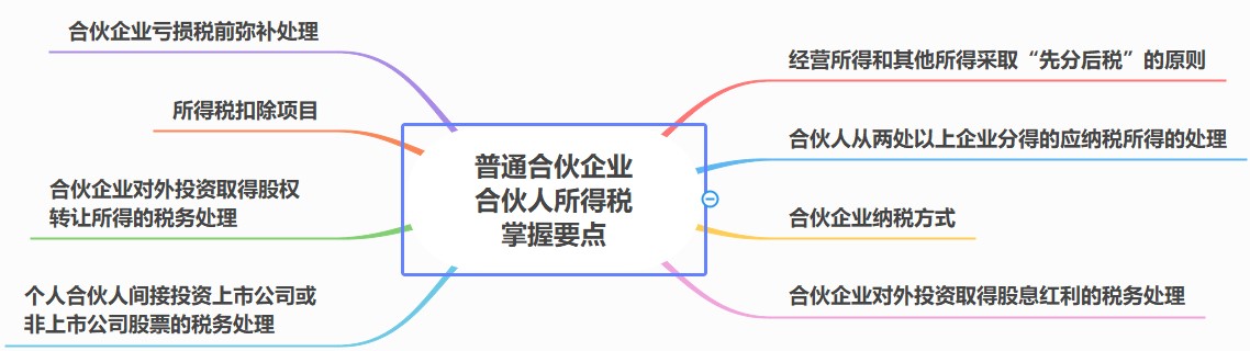 合伙人稅務(wù)處理要點(diǎn)，合伙企業(yè)必看！