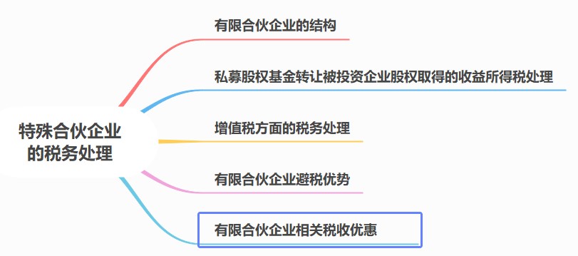 合伙人稅務(wù)處理要點(diǎn)，合伙企業(yè)必看！