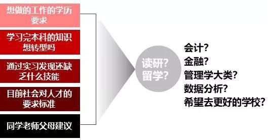 留學(xué)申什么專業(yè)？假如你也對留學(xué)和實習(xí)申請、人脈搭建感興趣