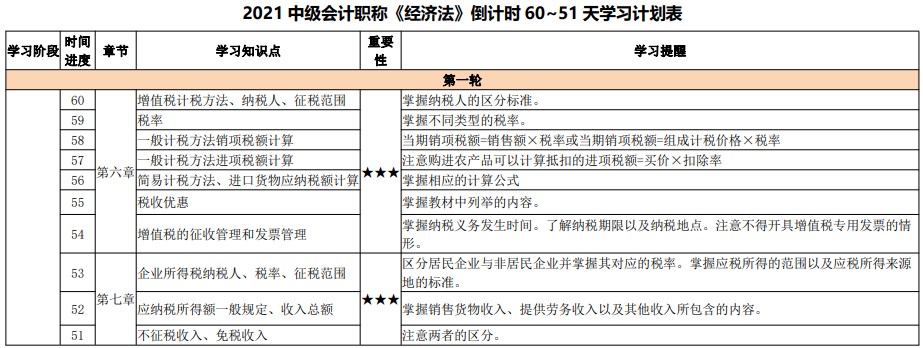 百天陪學(xué)不停更：2021中級會計考試倒計時60-51天計劃表