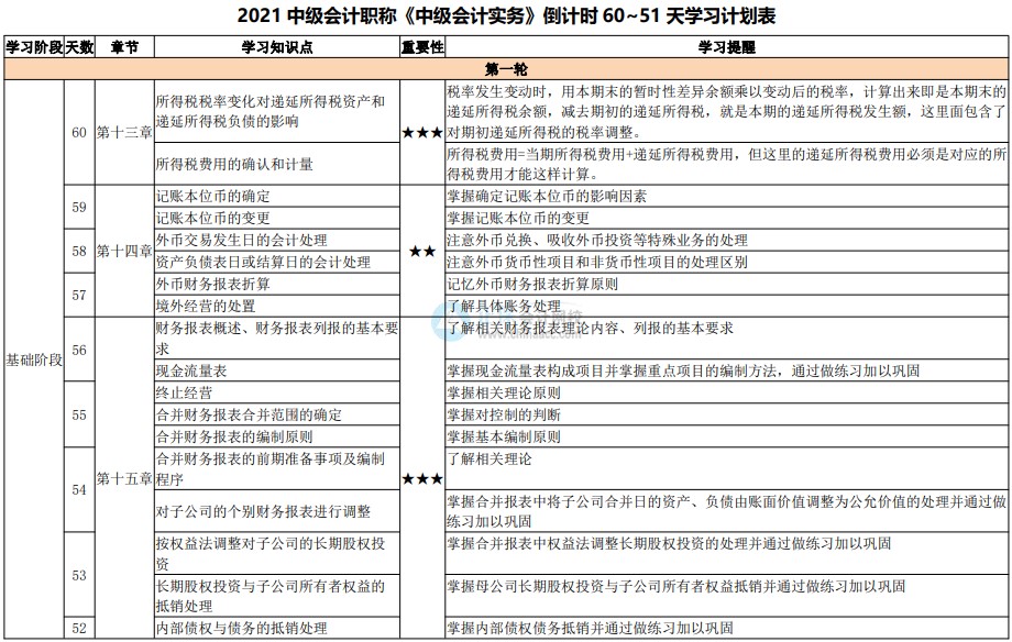 百天陪學(xué)不停更：2021中級會計考試倒計時60-51天計劃表